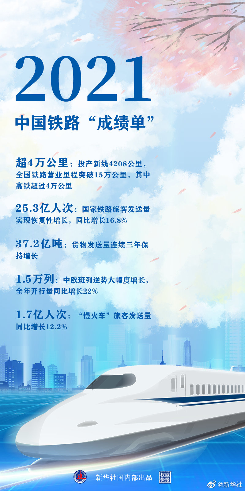 時(shí)光列車，“跑”出中國鐵路新跨越