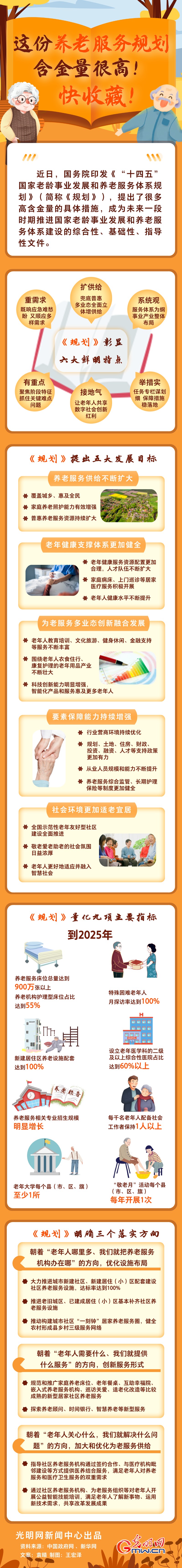 圖解丨這份養(yǎng)老服務規(guī)劃含金量很高！快收藏！