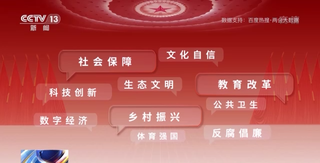 話題聲量大增 多方期待滿滿！詞云圖帶你看今年兩會→