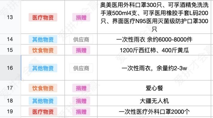 這份救命文檔，刷屏了！