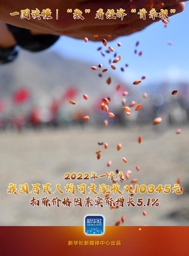 圖說｜“數(shù)”看經(jīng)濟“首季報”