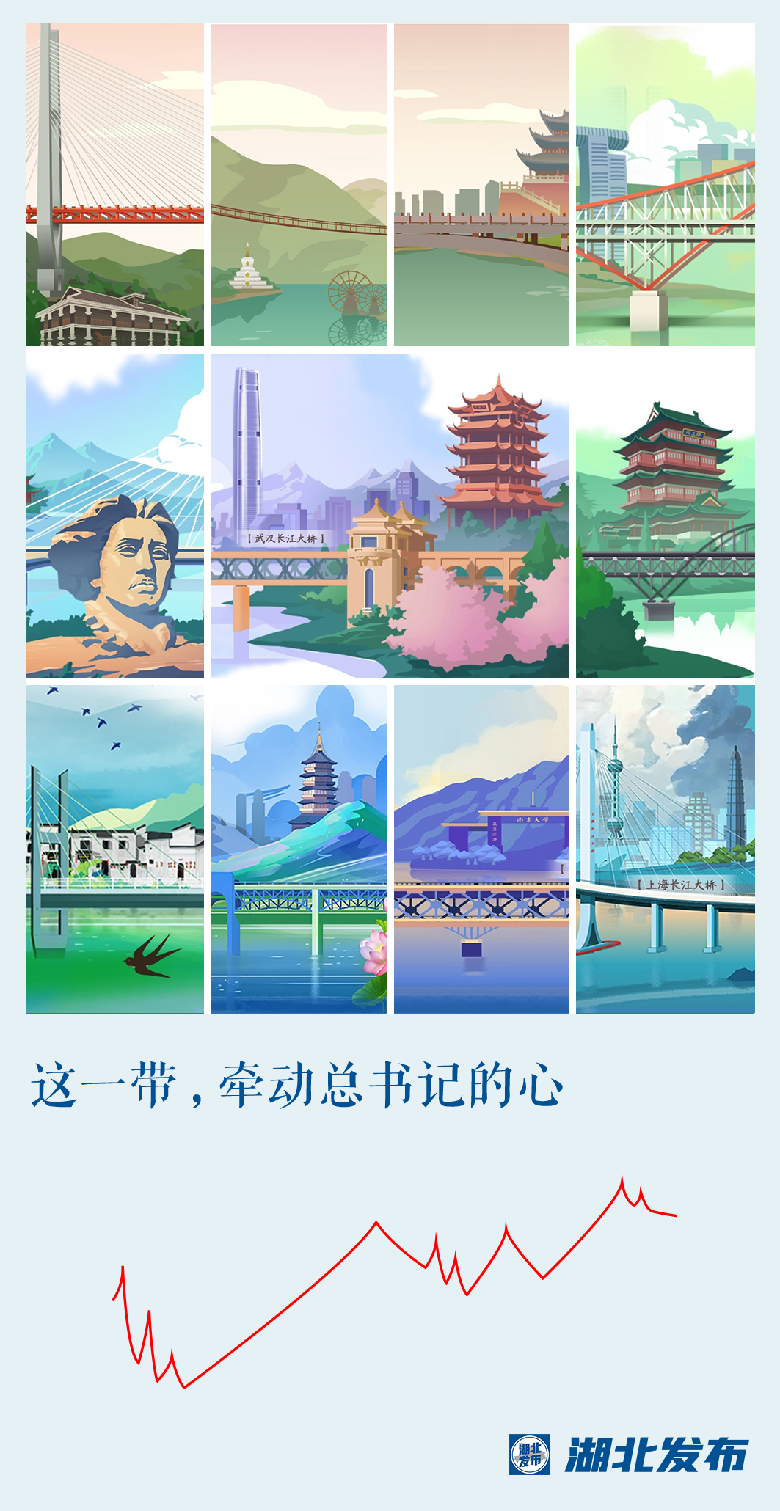 這一帶，牽動總書記的心！