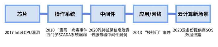 越來越多機構(gòu)布局網(wǎng)安，“跟風(fēng)”還是“價值”投資？