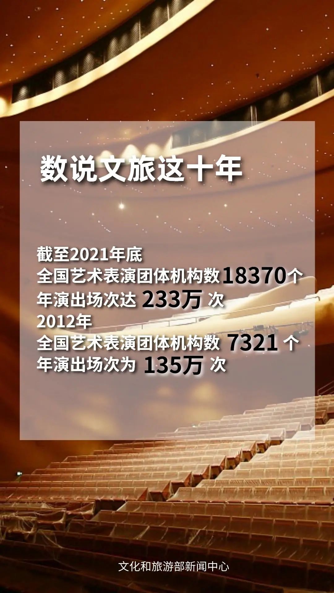 圖片來源：文化和旅游部官方政務新媒體平臺。