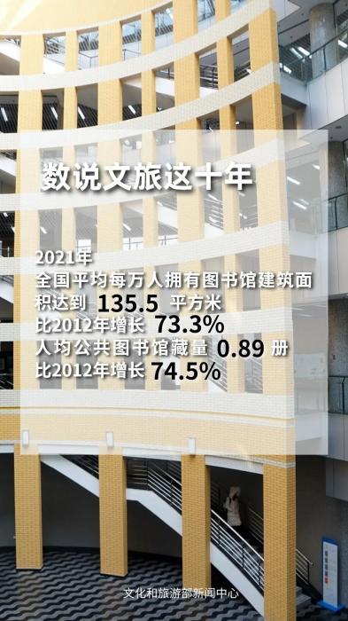 圖片來(lái)源：文化和旅游部官方政務(wù)新媒體平臺(tái)。