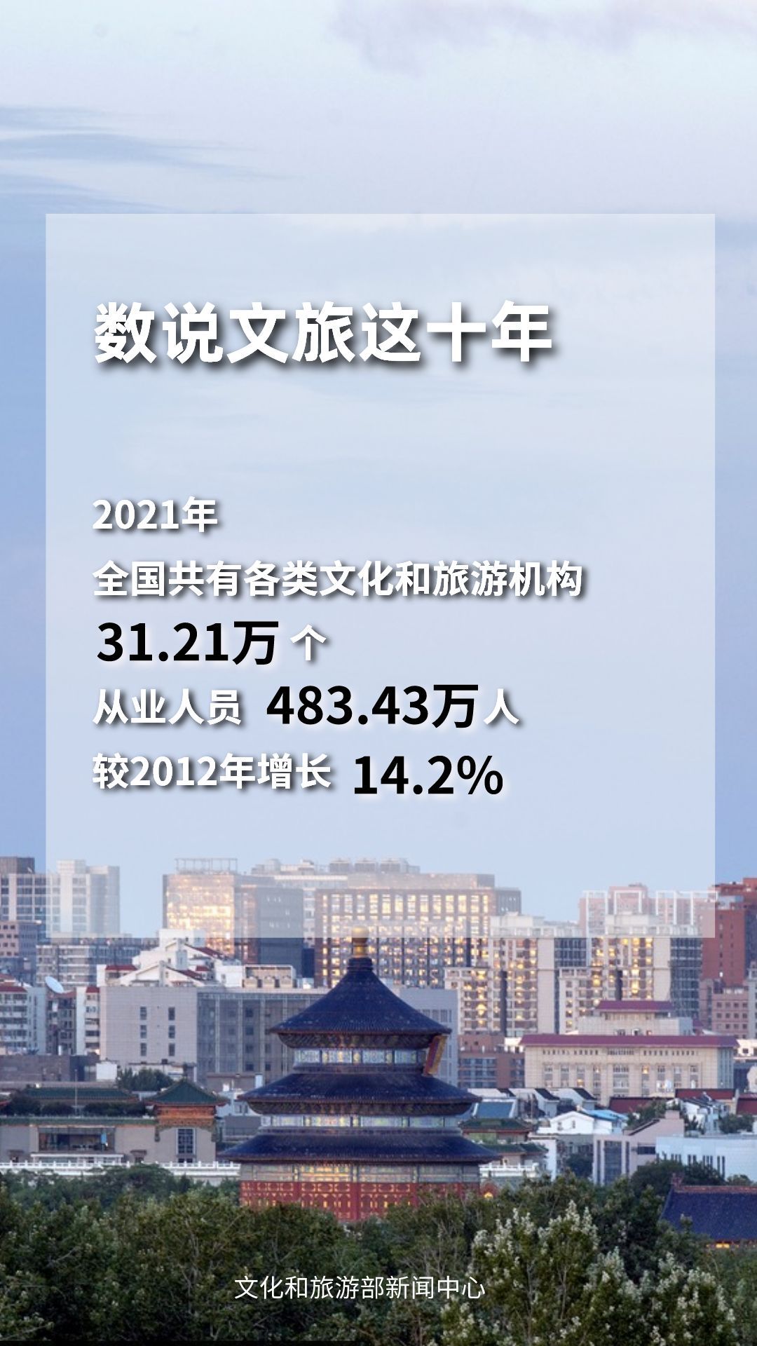 圖片來源：文化和旅游部官方政務新媒體平臺。