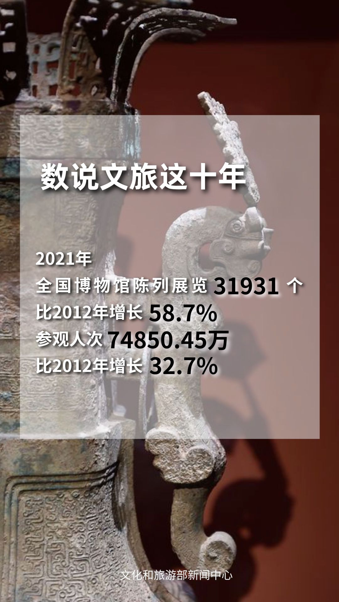 圖片來源：文化和旅游部官方政務(wù)新媒體平臺(tái)。