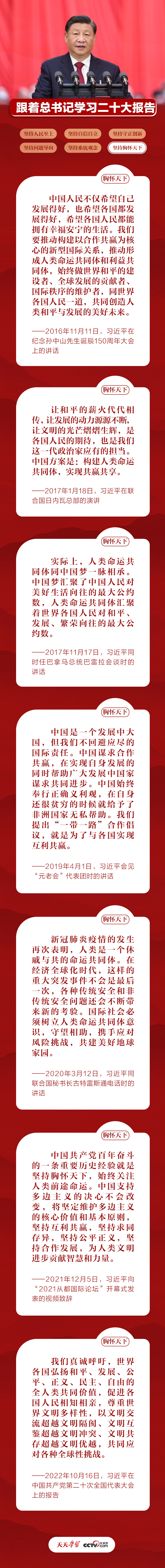 新征程 再出發(fā)|跟著總書(shū)記學(xué)習(xí)二十大報(bào)告——堅(jiān)持胸懷天下