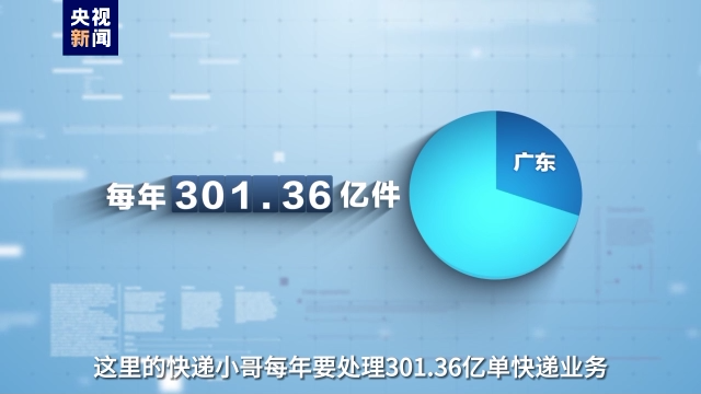 事關高質(zhì)量發(fā)展這場“大考” 廣東快遞小哥申請作答！