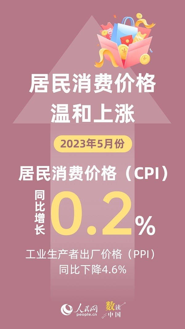 資料來源：國家統(tǒng)計局