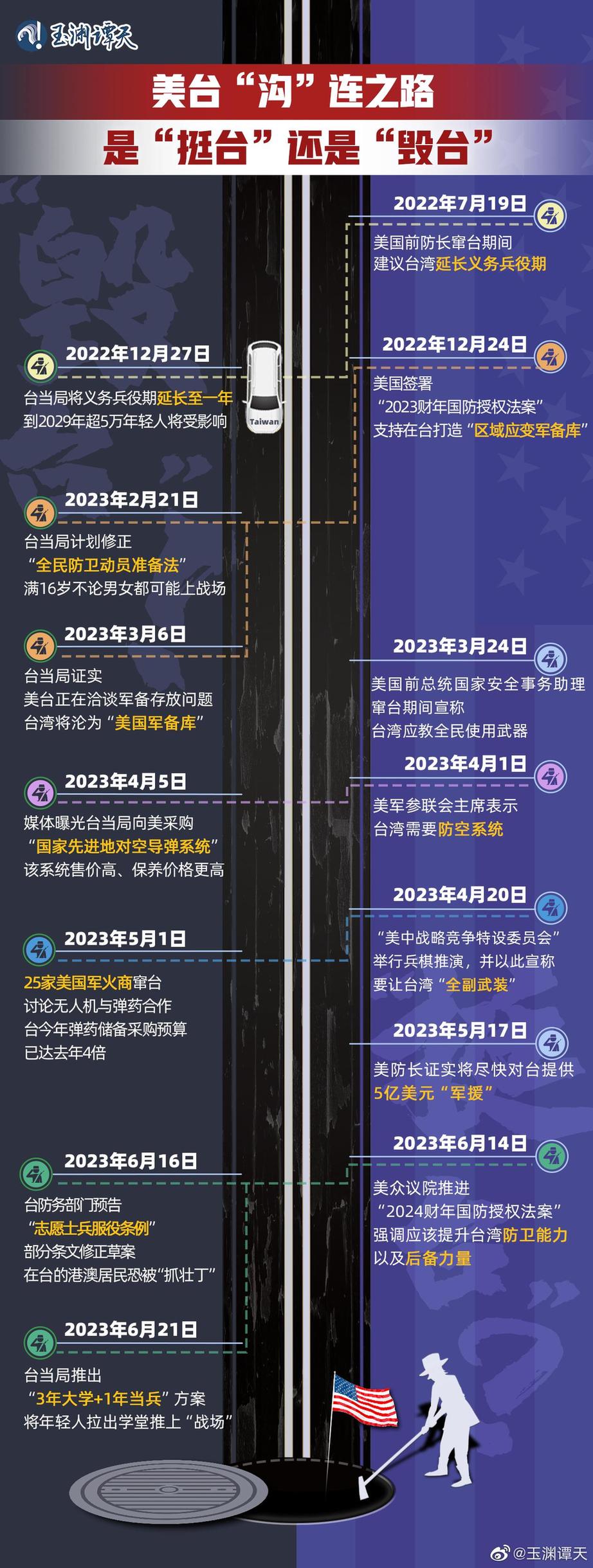 玉淵譚天丨超直觀！一圖梳理美臺軍事勾連如何毀臺