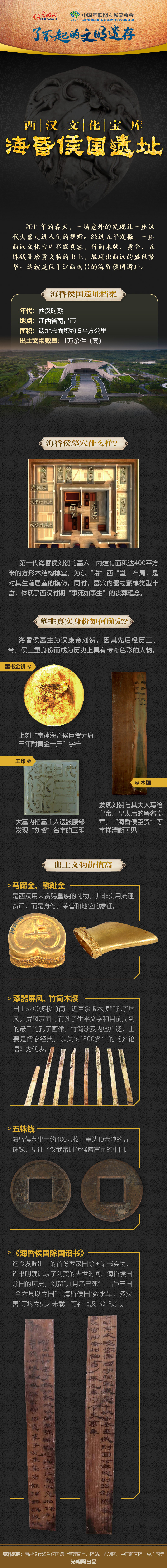 【何以中國(guó)】了不起的文明遺存丨圖解：西漢文化寶庫——?；韬顕?guó)遺址
