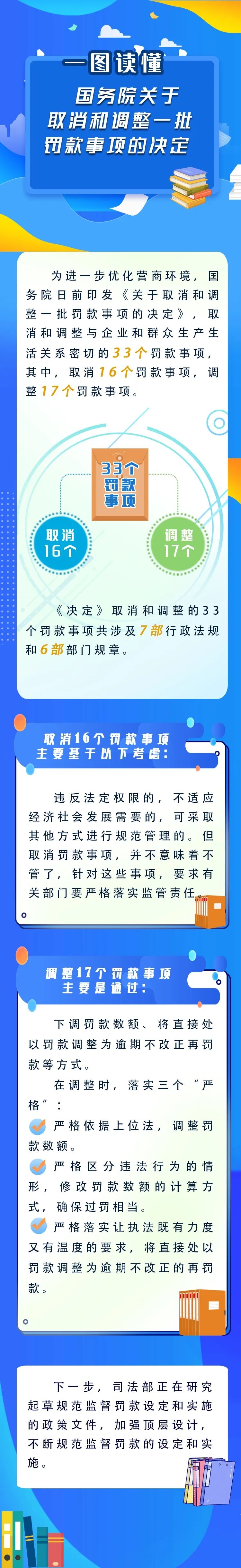 新華解碼丨國務院取消和調整33個罰款事項，將帶來哪些影響？