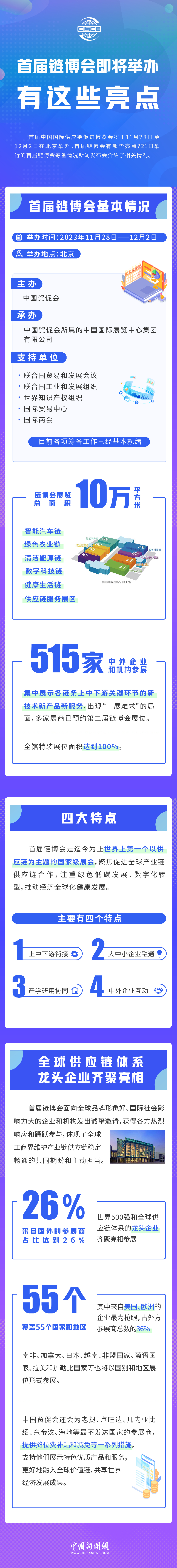 首屆鏈博會即將舉辦，有這些亮點！