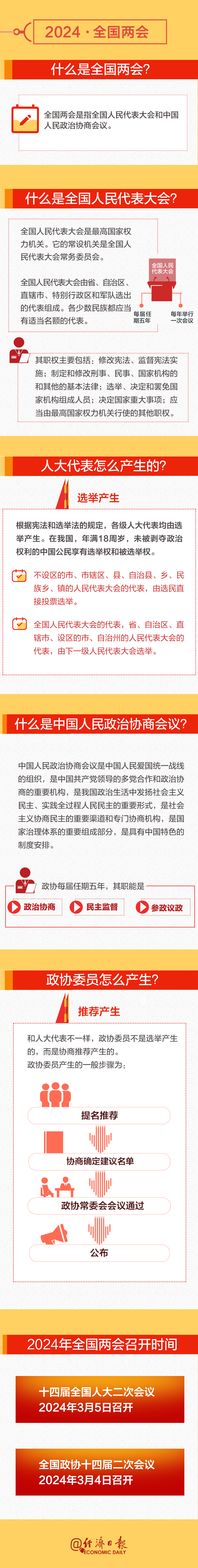 全國兩會時(shí)間即將開啟！這份知識帖請收好→