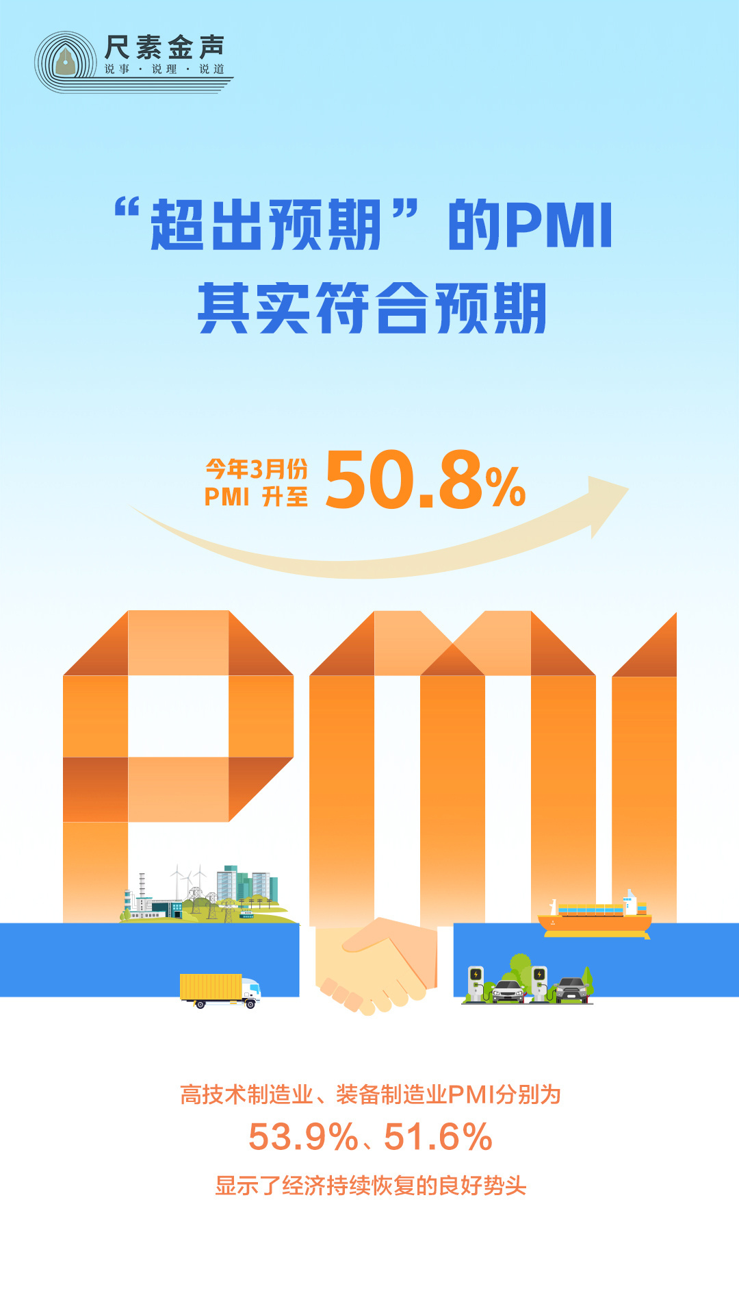 尺素金聲丨“超出預(yù)期”的PMI,其實(shí)符合預(yù)期