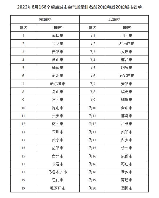 圖片來源：生態(tài)環(huán)境部網站