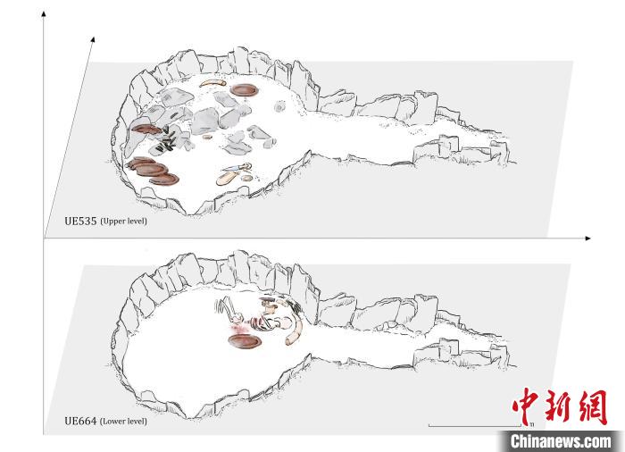 墓穴結(jié)構(gòu)，低層和下層物品(圖片來自Miriam Lucia?ez Trivi?o)?！∈┢樟指瘛ぷ匀?供圖