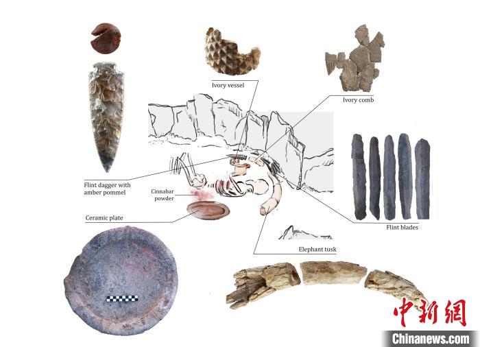 下層的個(gè)體和遺體周圍布置的主要手工制品(圖片來自Miriam Lucia?ez Trivi?o)?！∈┢樟指瘛ぷ匀?供圖