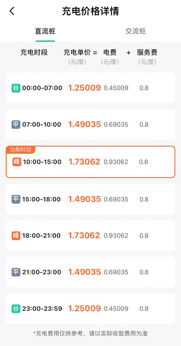 某充電樁分時(shí)收費(fèi)詳情。