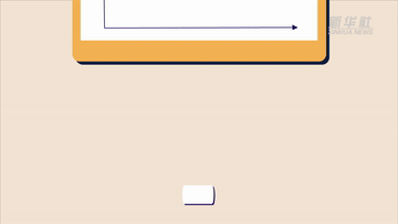 數(shù)讀兩會(huì)｜聚焦“國家賬本”帶你了解財(cái)政資金怎么花