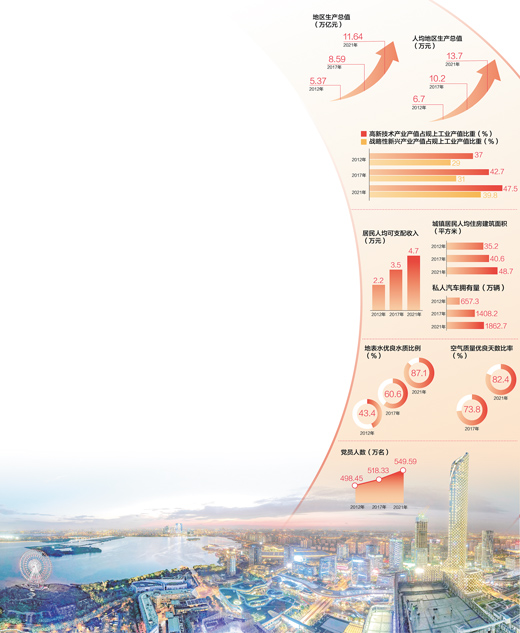 數(shù)據(jù)來源：中共江蘇省委組織部 江蘇省工業(yè)和信息化廳、生態(tài)環(huán)境廳、統(tǒng)計(jì)局