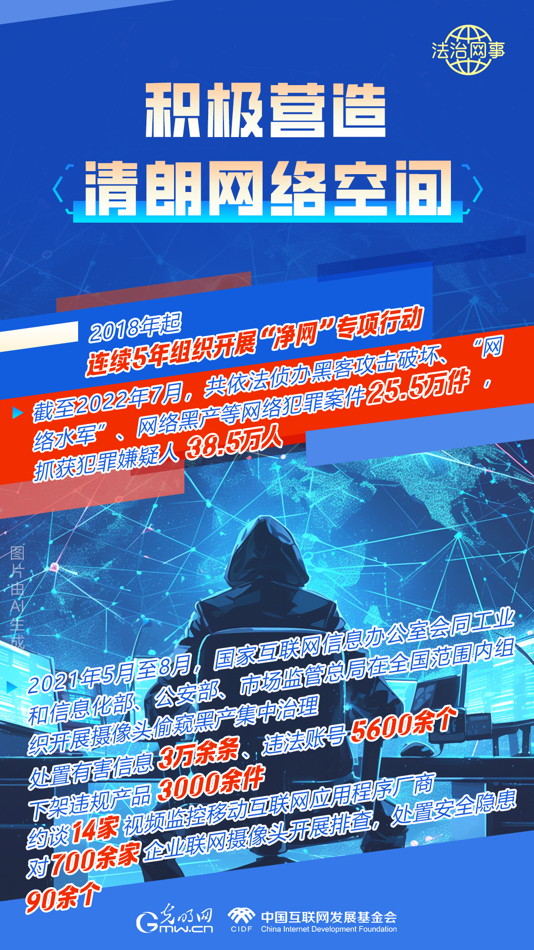 【法治網(wǎng)事】AI繪報(bào)告丨網(wǎng)絡(luò)法治建設(shè)30年，這些數(shù)據(jù)很高光