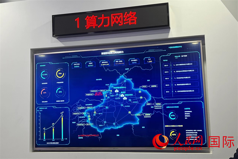 新疆算力網(wǎng)絡(luò)示意圖。人民網(wǎng)記者曾書柔攝