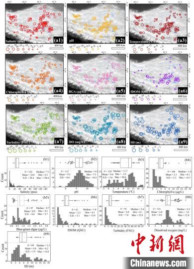 青藏高原湖泊水質(zhì)如何？十年實(shí)測(cè)表明大部分處于非淡水狀態(tài)
