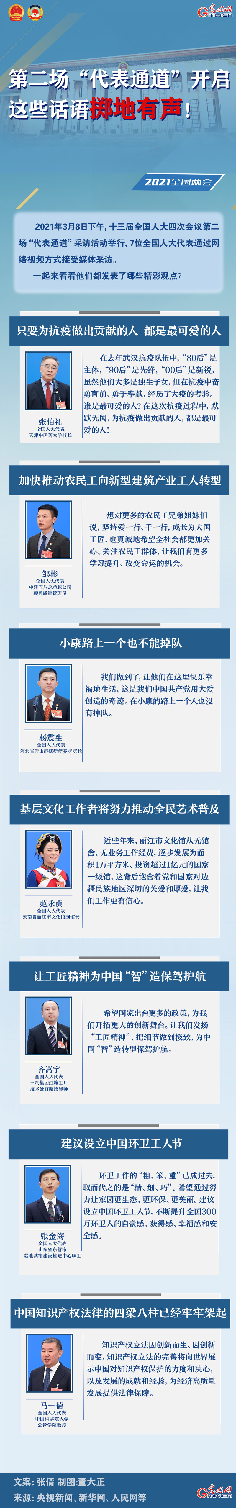 圖解：第二場(chǎng)“代表通道”開啟 這些話語擲地有聲！